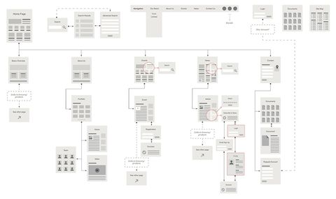 Digital customer journey