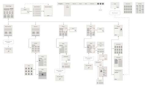 Digital customer journey