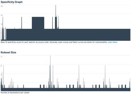 Tachyons base file graphs