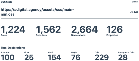 Adigital file stats