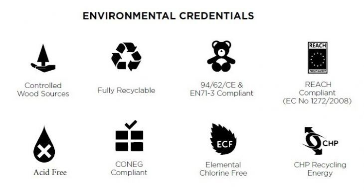 Environmental Credentials without antimicrobial with acid free