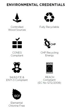 Corrugating paper environmental credentials