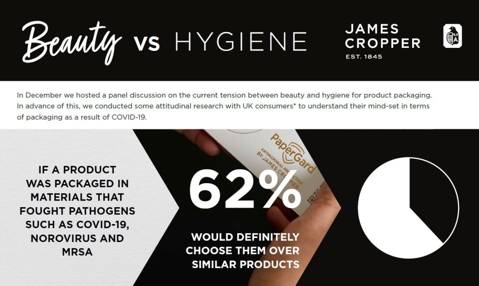 Beauty vs Hygiene Infographic header