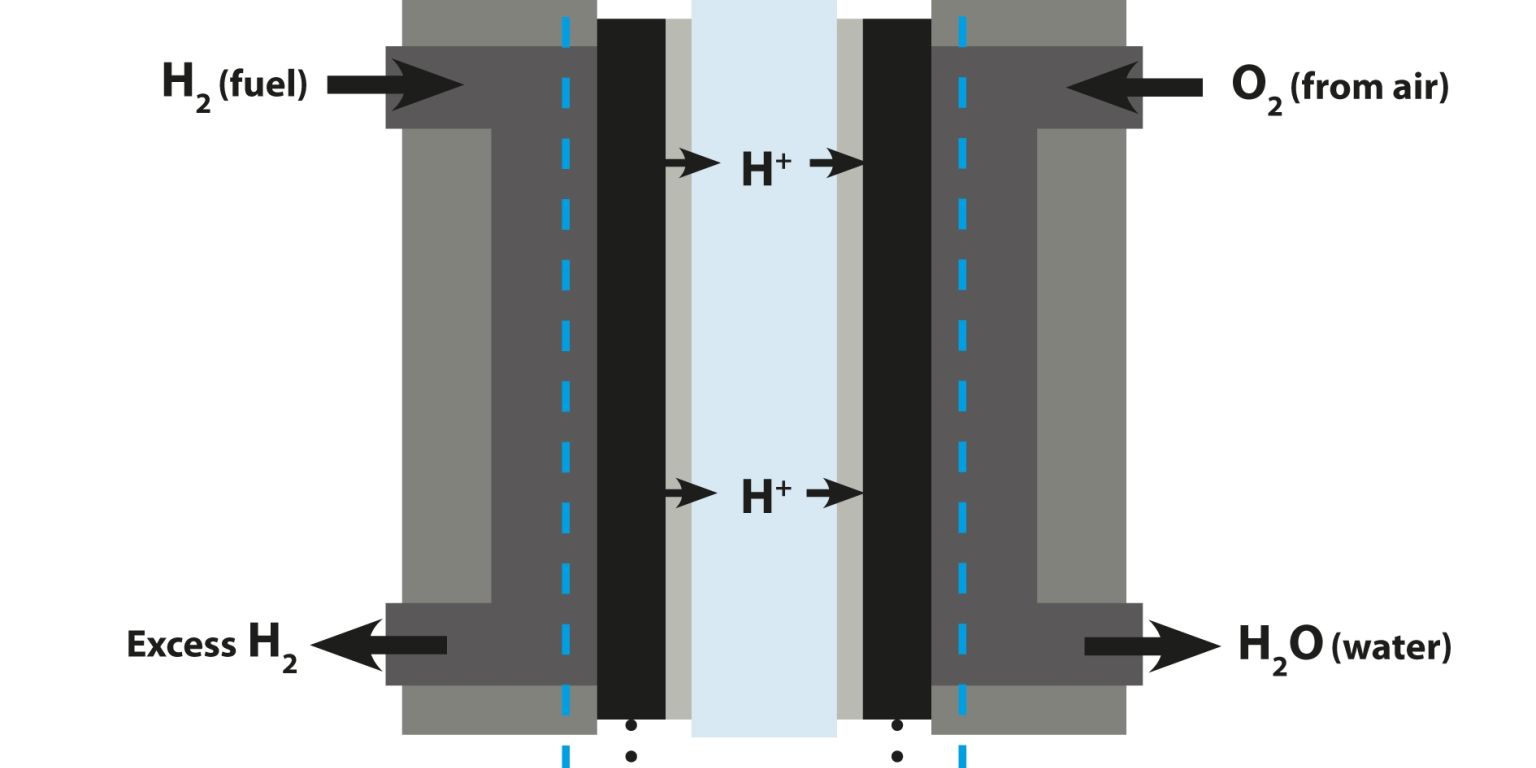 Fuel cell