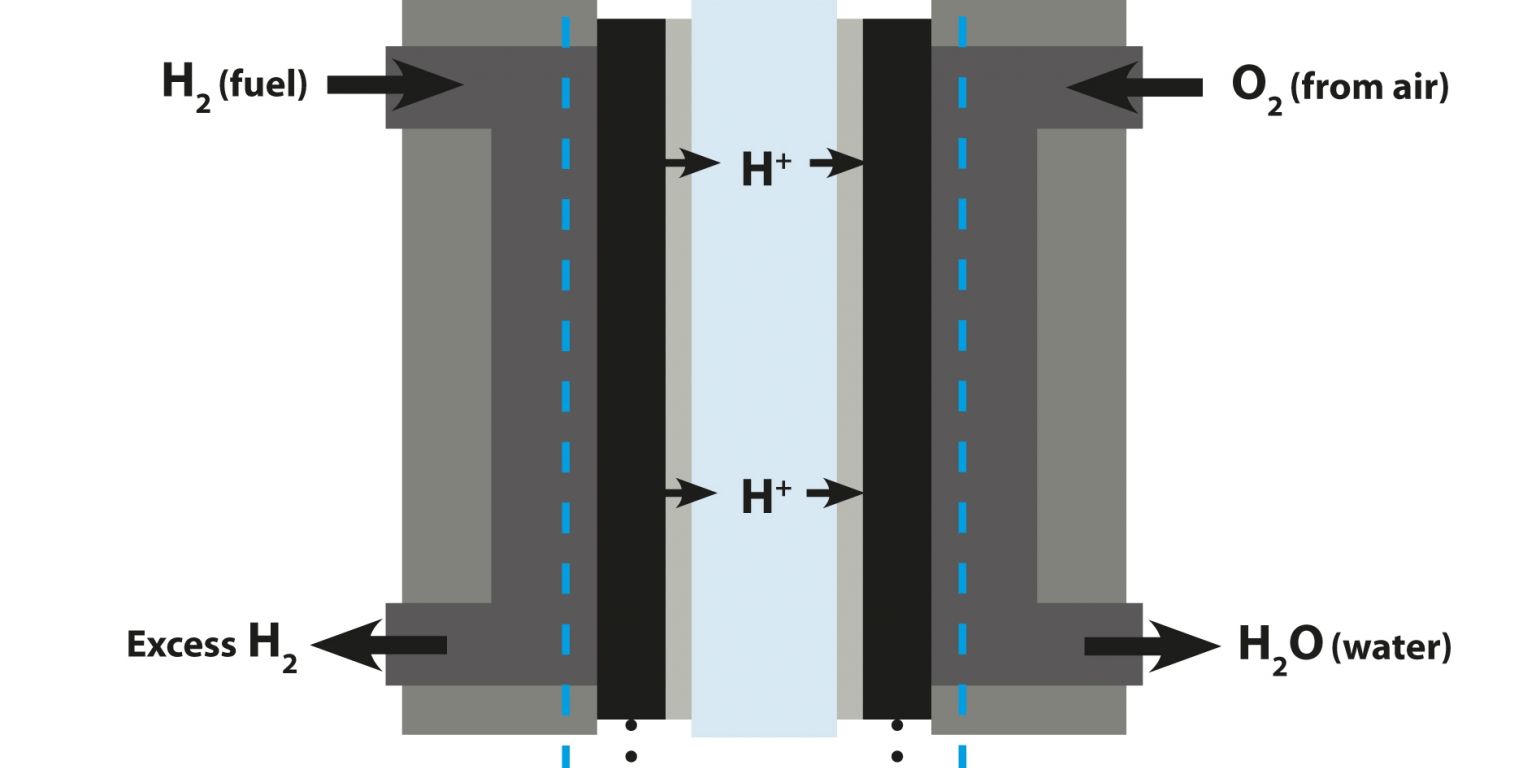 Fuel cell
