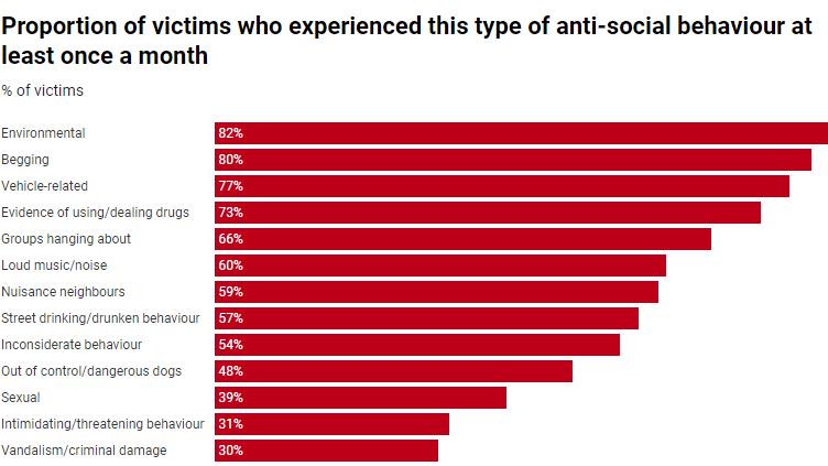 Source: Thompson et al