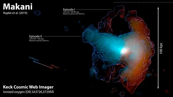 Massive Makani: A volume rendering of the KCWI data, revealing the huge Makani nebula and fast outflow