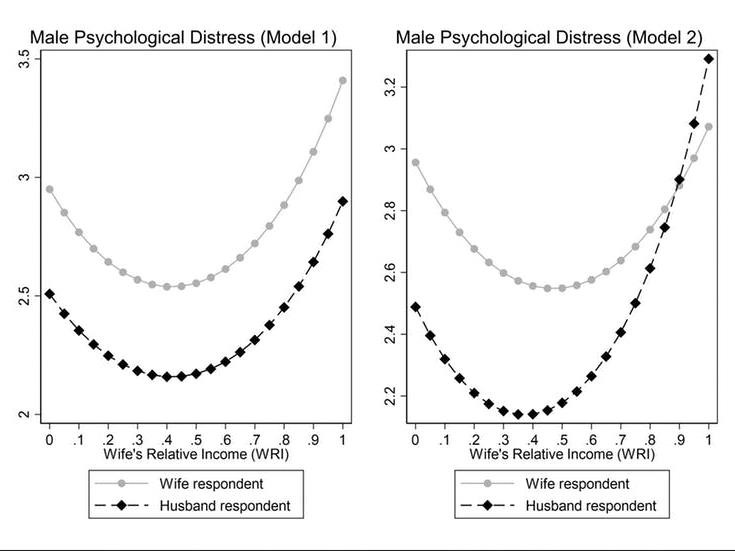 Couples: How perceived stress levels vary PICTURE: JOANNA SYRDA, AUTHOR PROVIDED