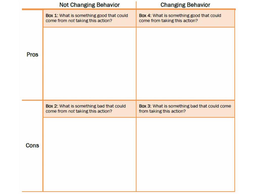 Useful exercise: Decision balance sheet PICTURE: AGENCY FOR HEALTHCARE RESEARCH AND QUALITY
