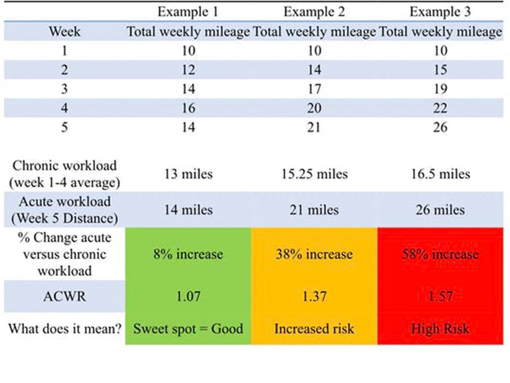 Table 1: Example workloads