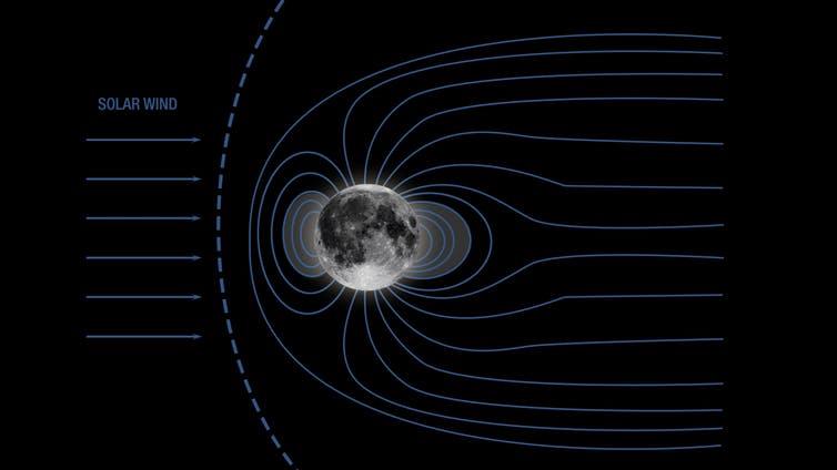 Our Moon, four billion years ago generated its own magnetic field PICTURE: NASA