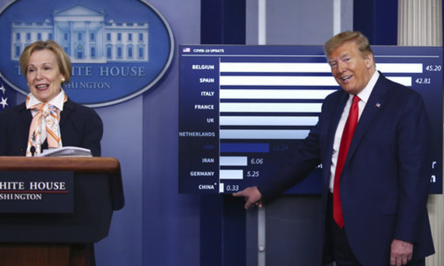 Trump versus China