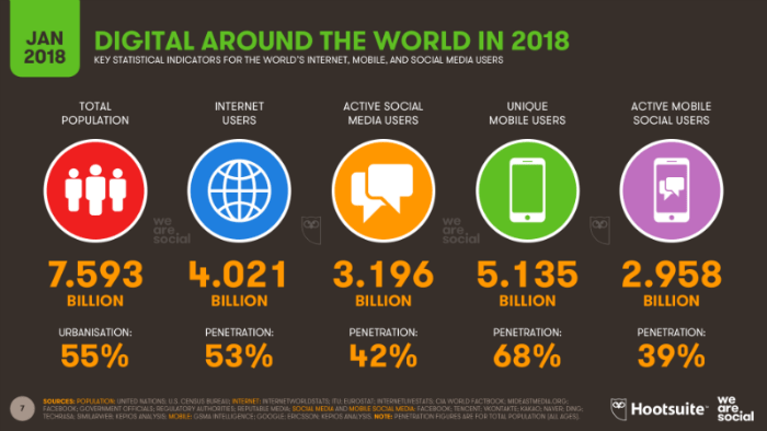 Social media marketing books statistics