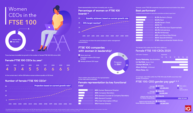 women-ceos