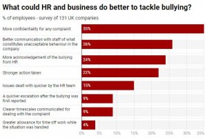 HR Bullying