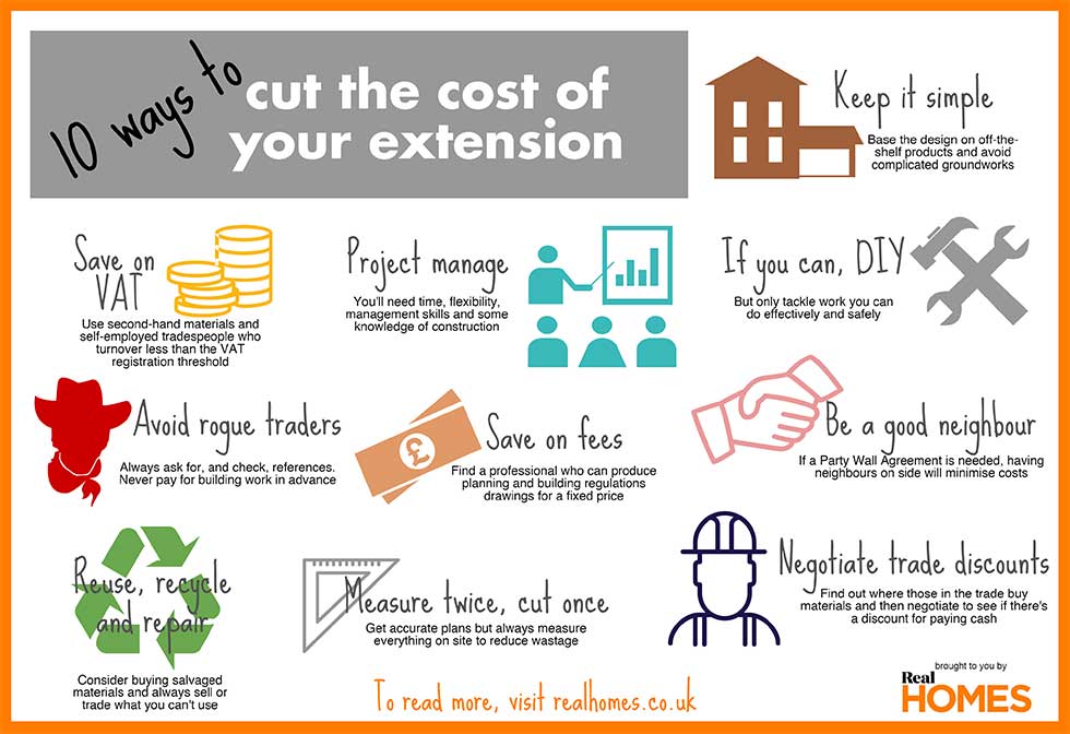 10 ways to cut the cost of your extension Real Homes