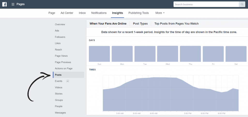 Best time to send email facebook insights