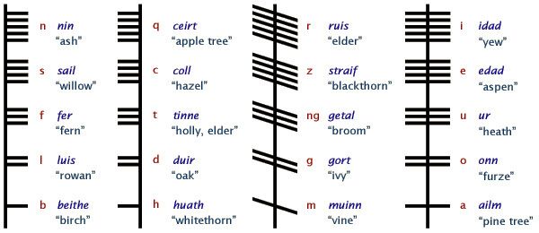 ogham alphabet