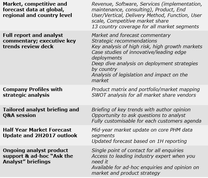 PHM Telehealth service deliverables