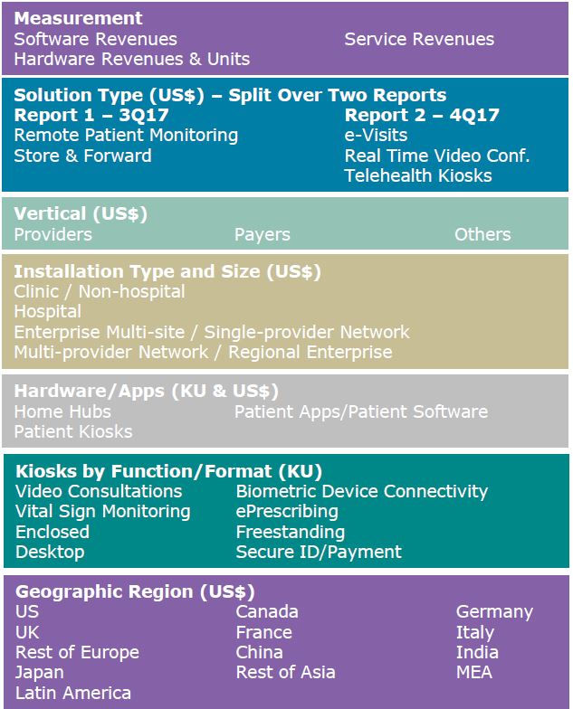 Telehealth Scope