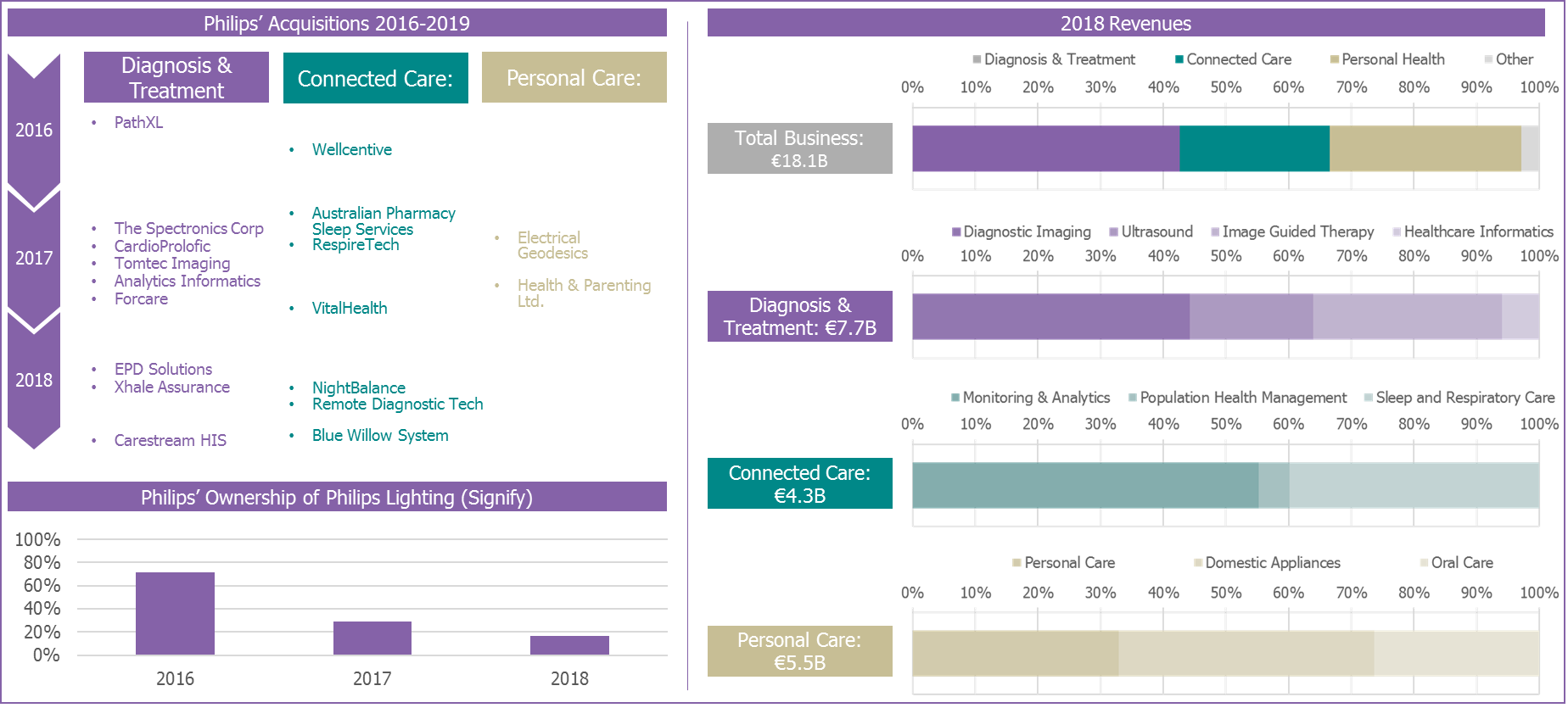 Philips Financial Statements Reconciliation Of Absorption And Variable Costing