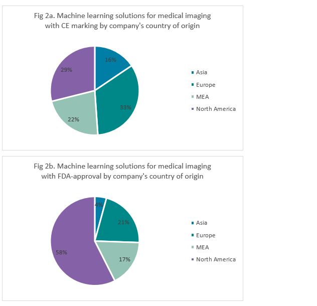 machine learning fda