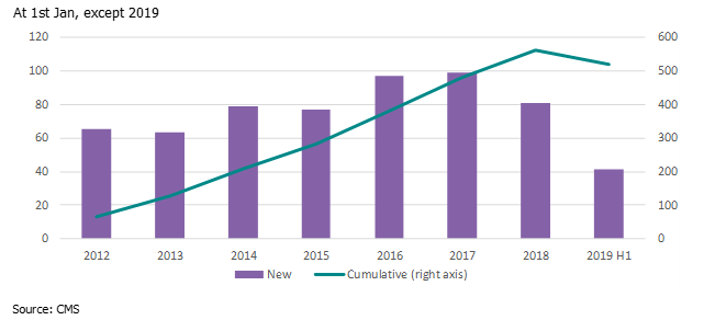 Top 5 Factors Impacting the US Population Health Management Market - Insights