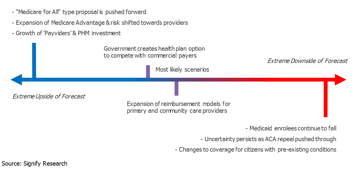 Top 5 Factors Impacting the US Population Health Management Market - Insights