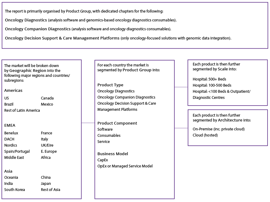 Oncology Report Content
