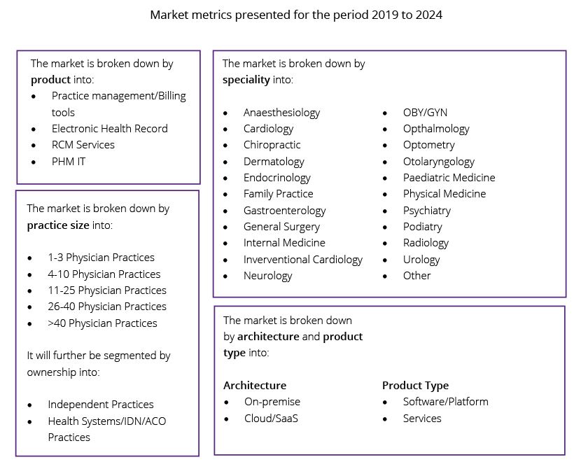 ambulatory EHR report content