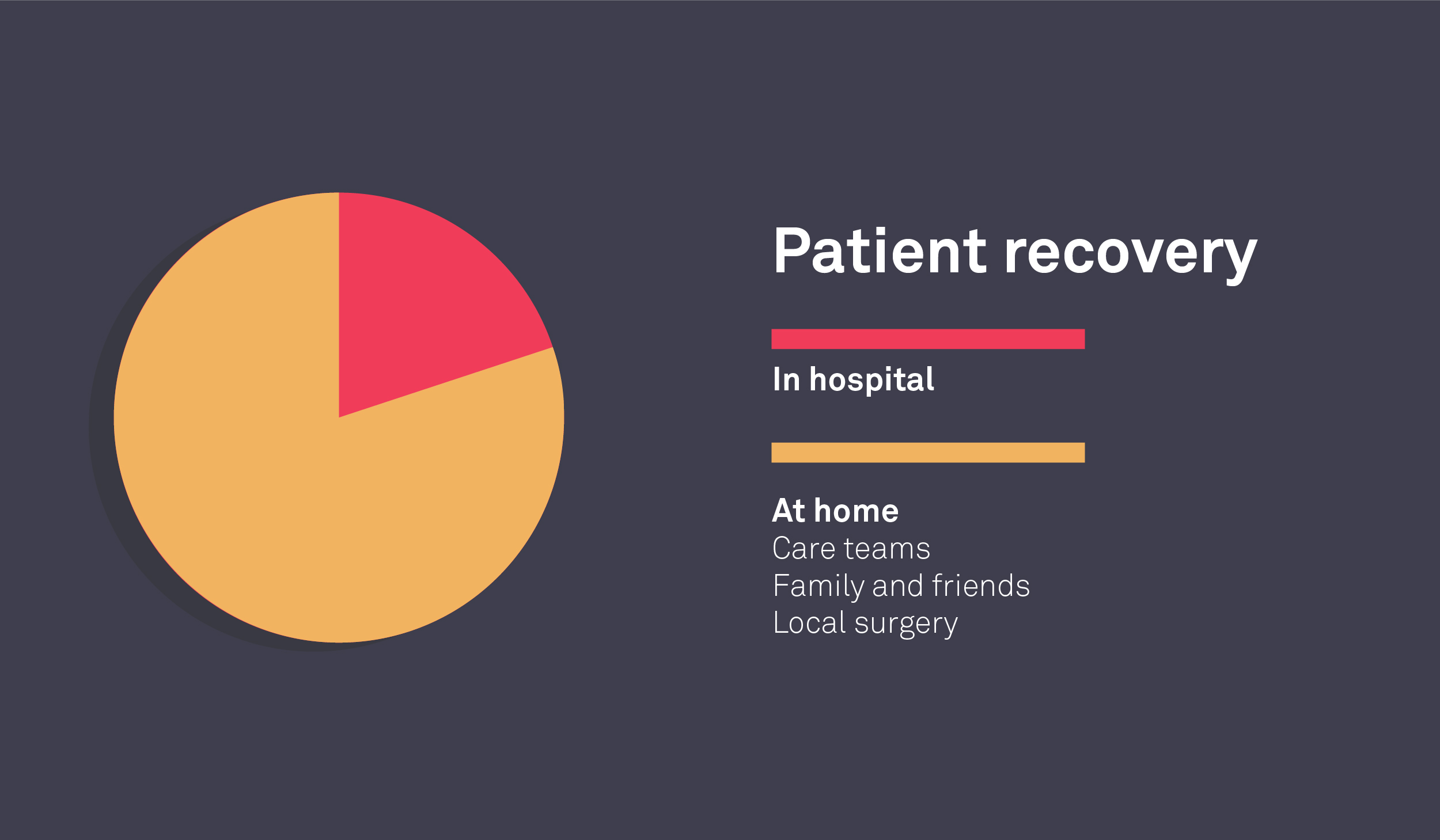 How New Technology Is Enabling Care Outside Hospital Cambridge Network