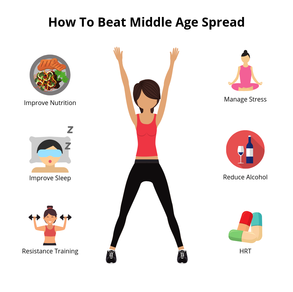 How To Beat Middle Age Spread