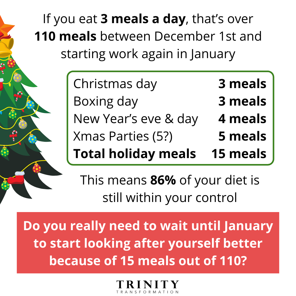 Christmas Weight Loss plan