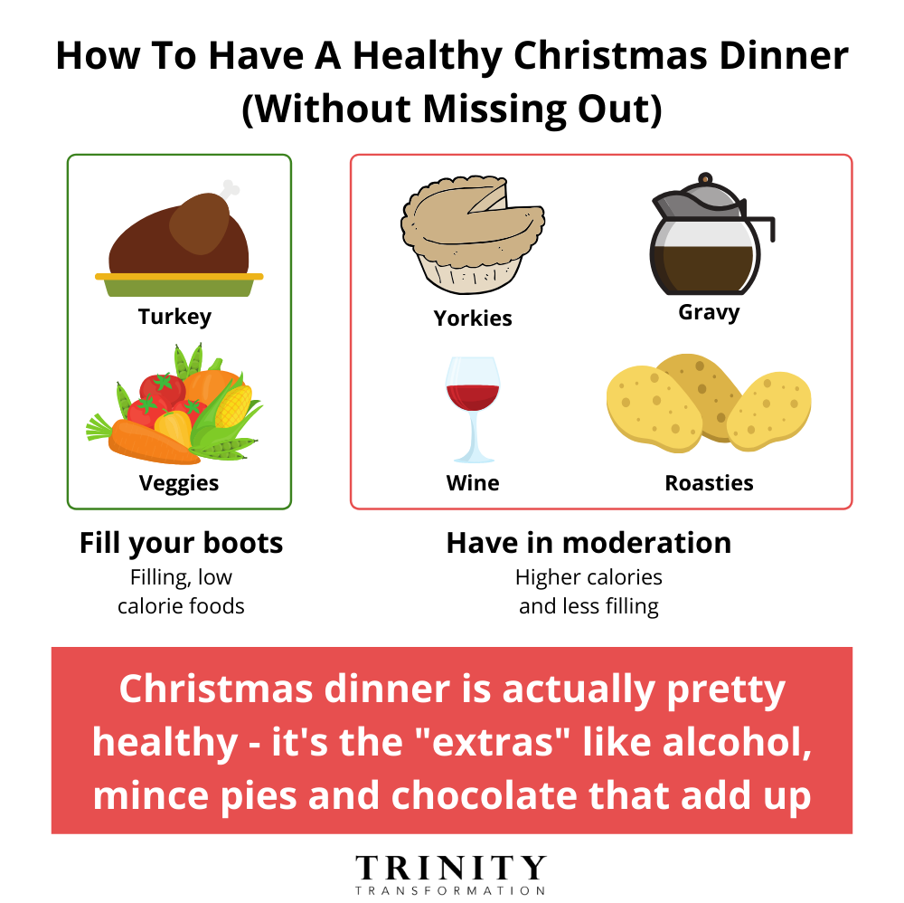 Christmas Weight Loss and Christmas Dinner Health Facts