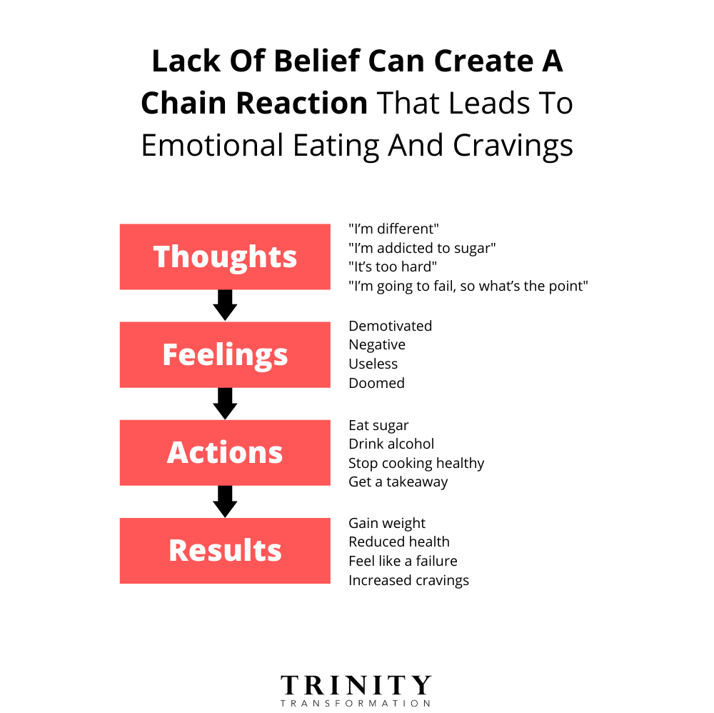 How to stop negative thoughts and self-sabotage, and also stop sugar cravings