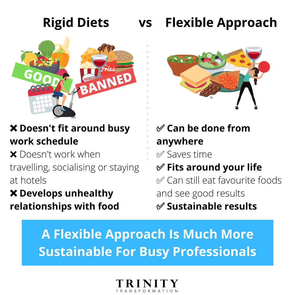 A Flexible Approach Is Better For Combatting Stress Eating