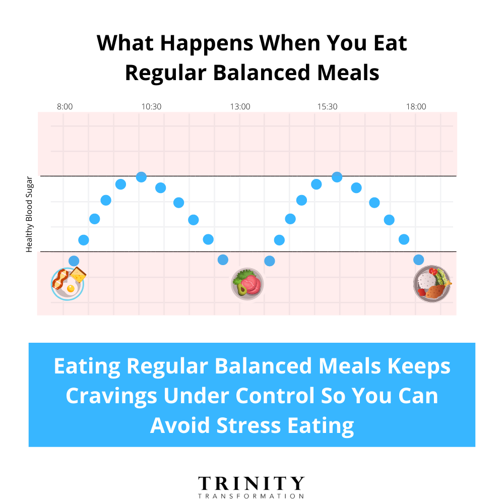 How Eating Regular Balanced Meals Helps Avoid Stress Eating