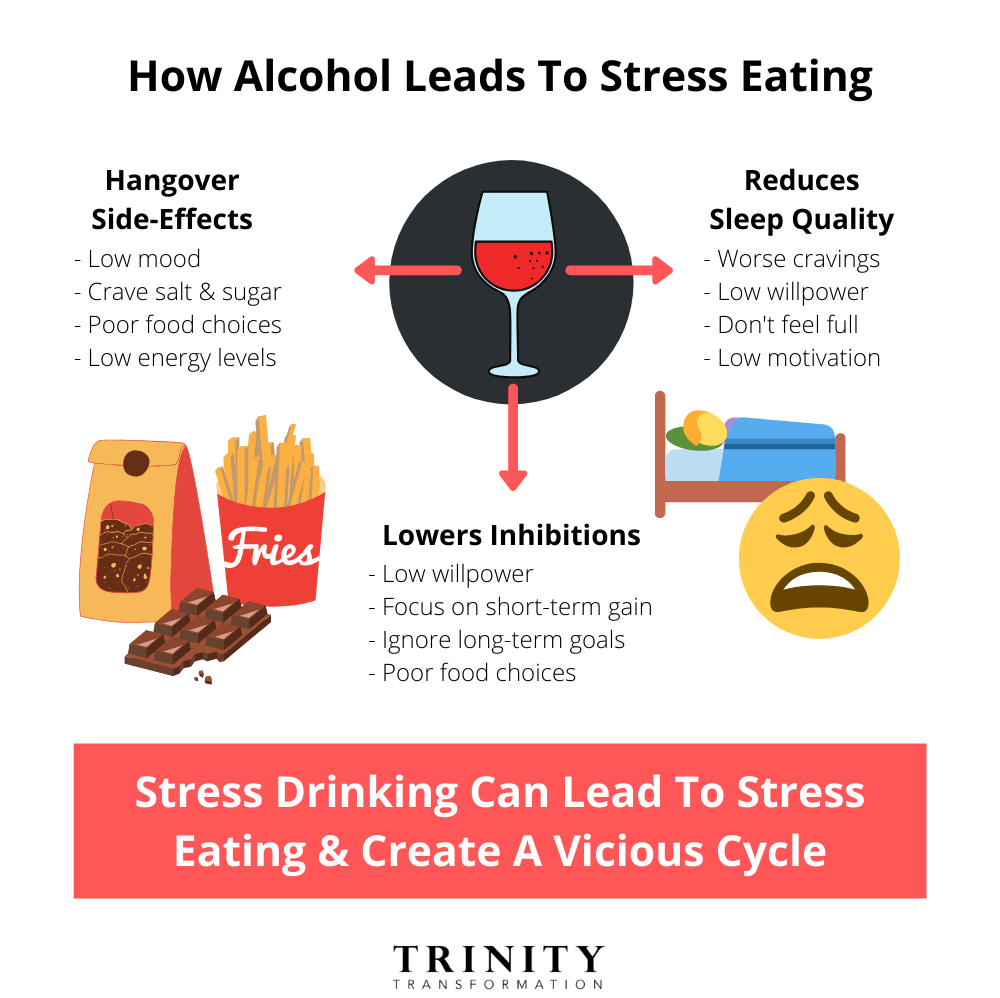 How Alcohol Leads To Stress Eating