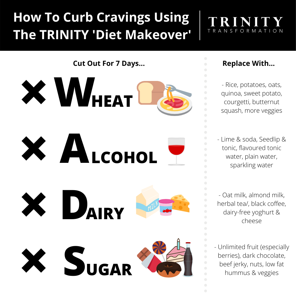 Cutting out the WADS foods and doing a Diet Makeover can help with reducing stress eating
