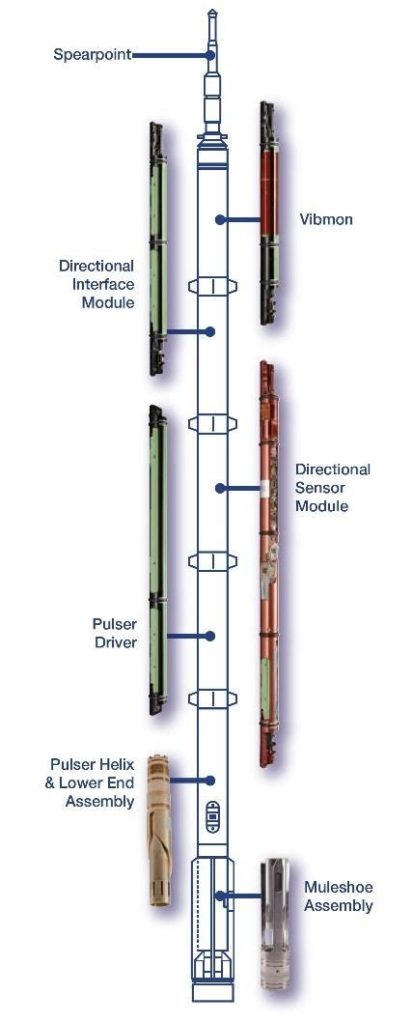 Enteq Measurement While Drilling