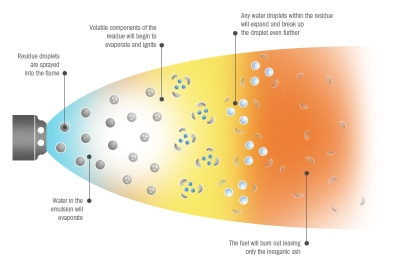 Diagram Flame