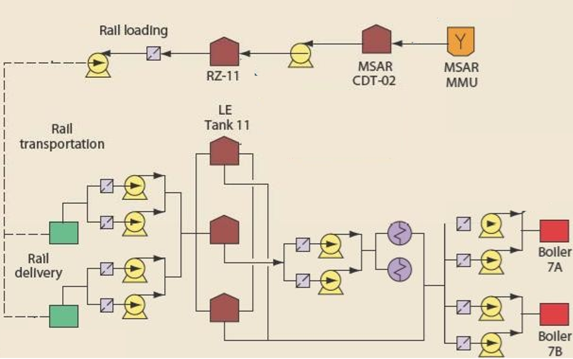 Schematic Of Msar Commercial Demonstration