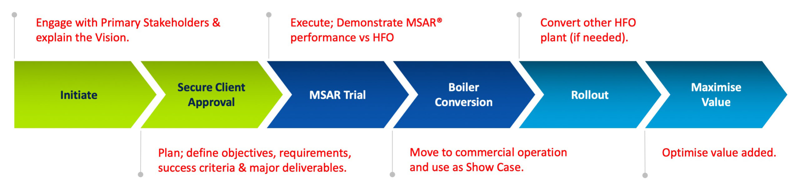 Msar Boilet Pathway